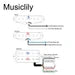 Musiclily Pro ST-60SE Alnico 5 Staggered Single Coil Pickups and Uncovered Humbucker ST-HSS Neck Middle Bridge Pickups Set for Strat Style Electric Guitar White